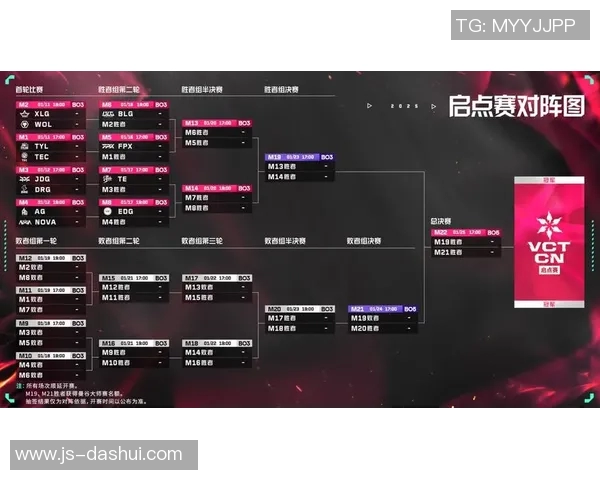 JDG电竞战队成长历程揭秘在S15Major赛中的辉煌表现与未来展望 JDG电竞战队成长历程揭秘在S15Major赛中的辉煌表现与未来展望