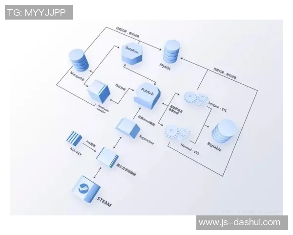 基于电竞实时数据科学的DOTA2状态训练新方法探讨与应用