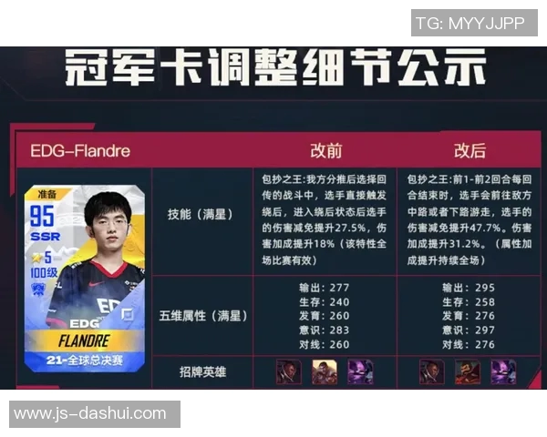 电竞数据英雄联盟配合排行榜揭晓IG战队荣登第六名引发热议