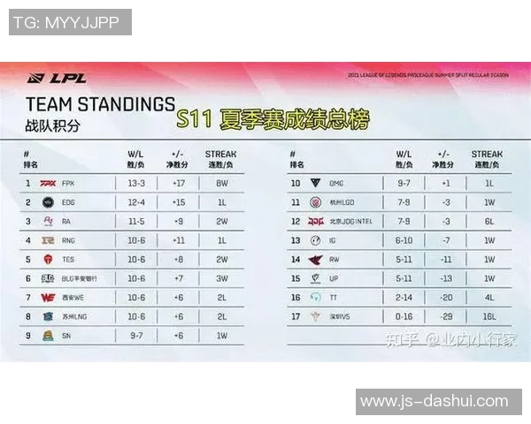 esports最新数据电竞比分赛后复盘WE与EDG对决中的战术灵活性分析与启示 esports最新数据电竞比分赛后复盘WE与EDG对决中的战术灵活性分析与启示