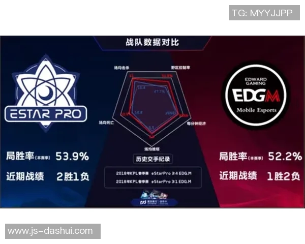 esports数据王者荣耀赛事分析EDG中路突破战术与策略深度解读 esports数据王者荣耀赛事分析EDG中路突破战术与策略深度解读